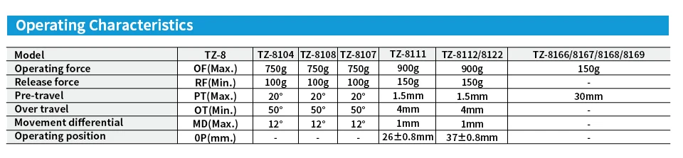 OMCH Silberkontakt Selbstrückstellender Endschalter TZ-8104 8107 8108 8111 8112 8122 8166 8168 8169 IP65 Wasserdichter Reiseschalter – Detail 6