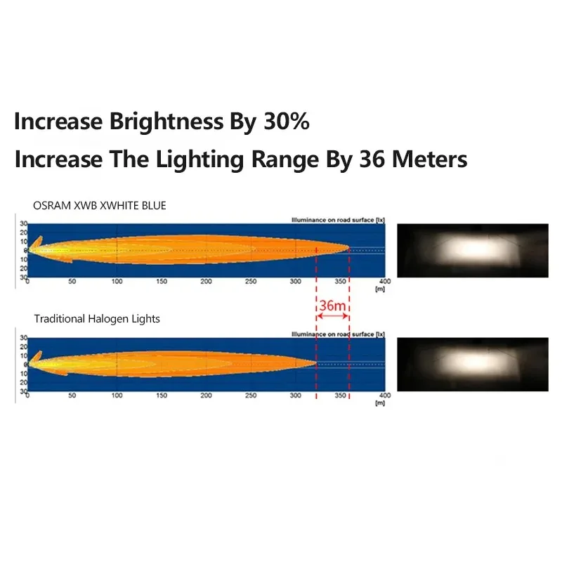 Thumbnail 4 - #28 Compare Halogen Headlight Bulbs Before You Buy