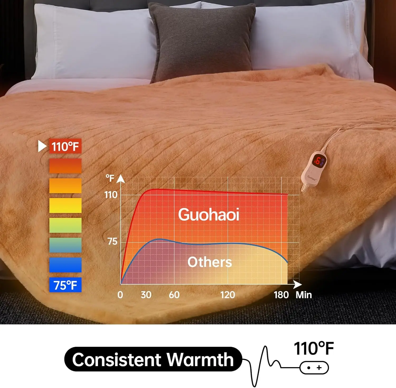 ソフトフェイクファー電気毛布、10段階の温度調節、5つのタイマーオプション、自動オフ機能、洗濯機で洗える（50x60 ベージュ）