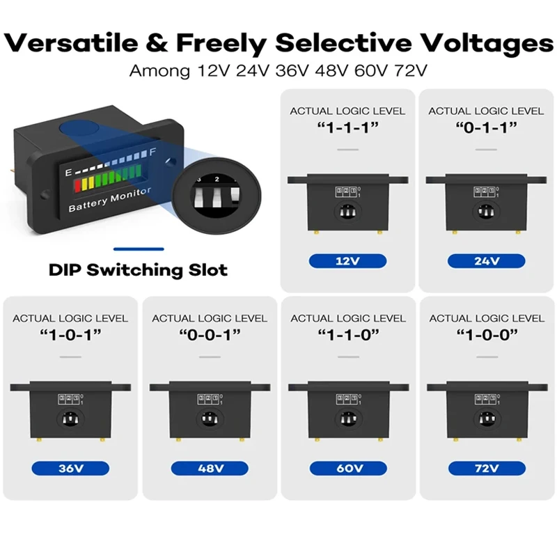 LED Indicator Voltage Battery Meter 12V 24V 36V 48V 60V 72V Battery Power Monitor Waterproof For Golf Cart RV Boat Car
