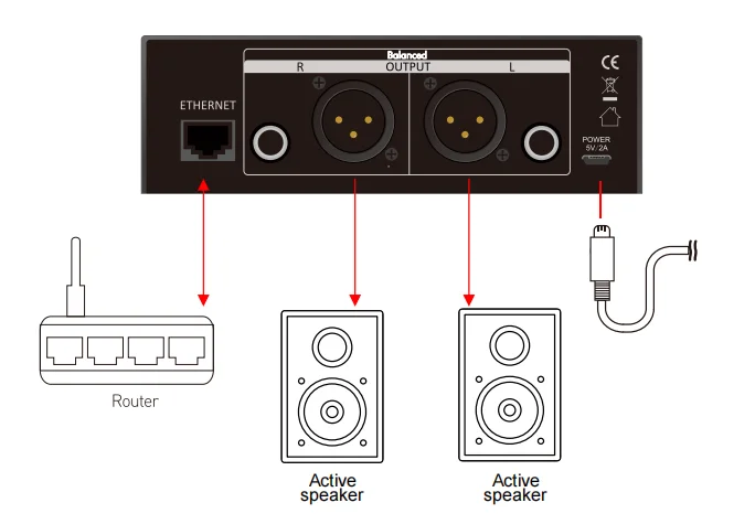 

Wifi audio streamer preamplifier with bluetooth USB