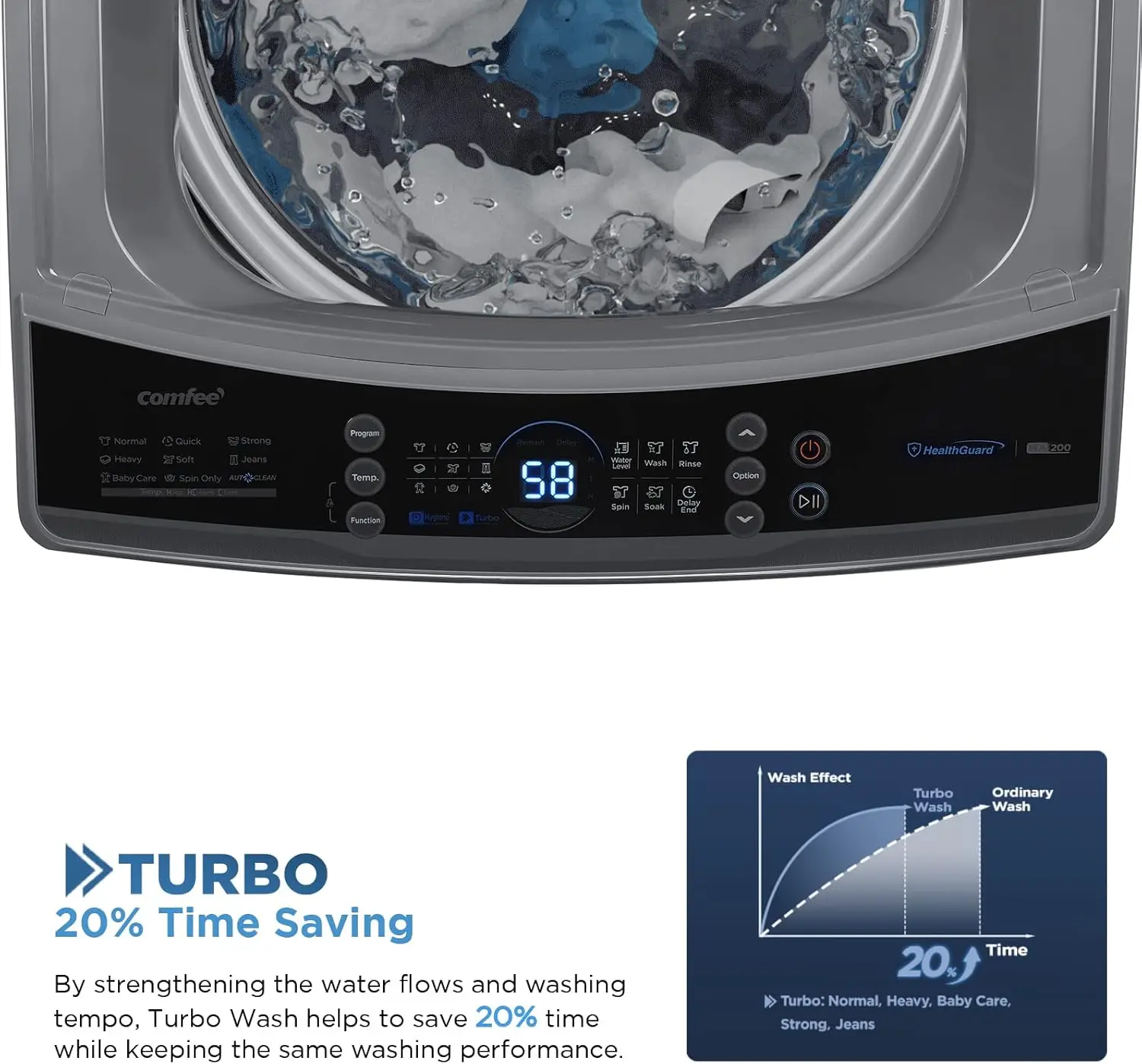 Washing Machine 2.4 Cu.ft LED Portable Washing Machine and Washer Lavadora Portátil Compact Laundry, 8 Models, Environmentally F