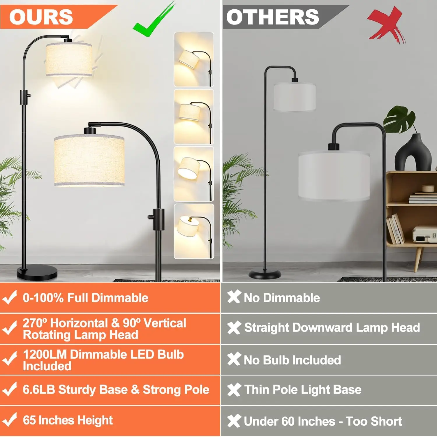 Upgraded Matte‑Black Modern‑Arc Dimmable Tall Standing Floor Lamp, Linen Lampshade, 1200‑Lumen LED Bulb Included, For Living‑Room, Reading‑Room, Bedroom, Office & Nursery
