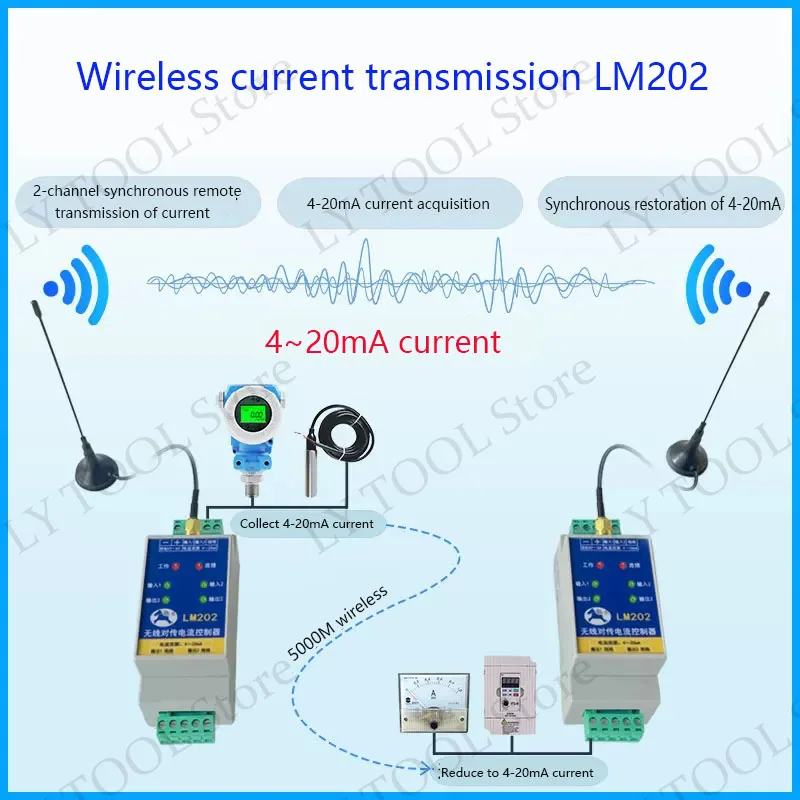 LM202 analog wireless transmission module current controller 4-20mA current acquisition signal remote synchronous monitoring