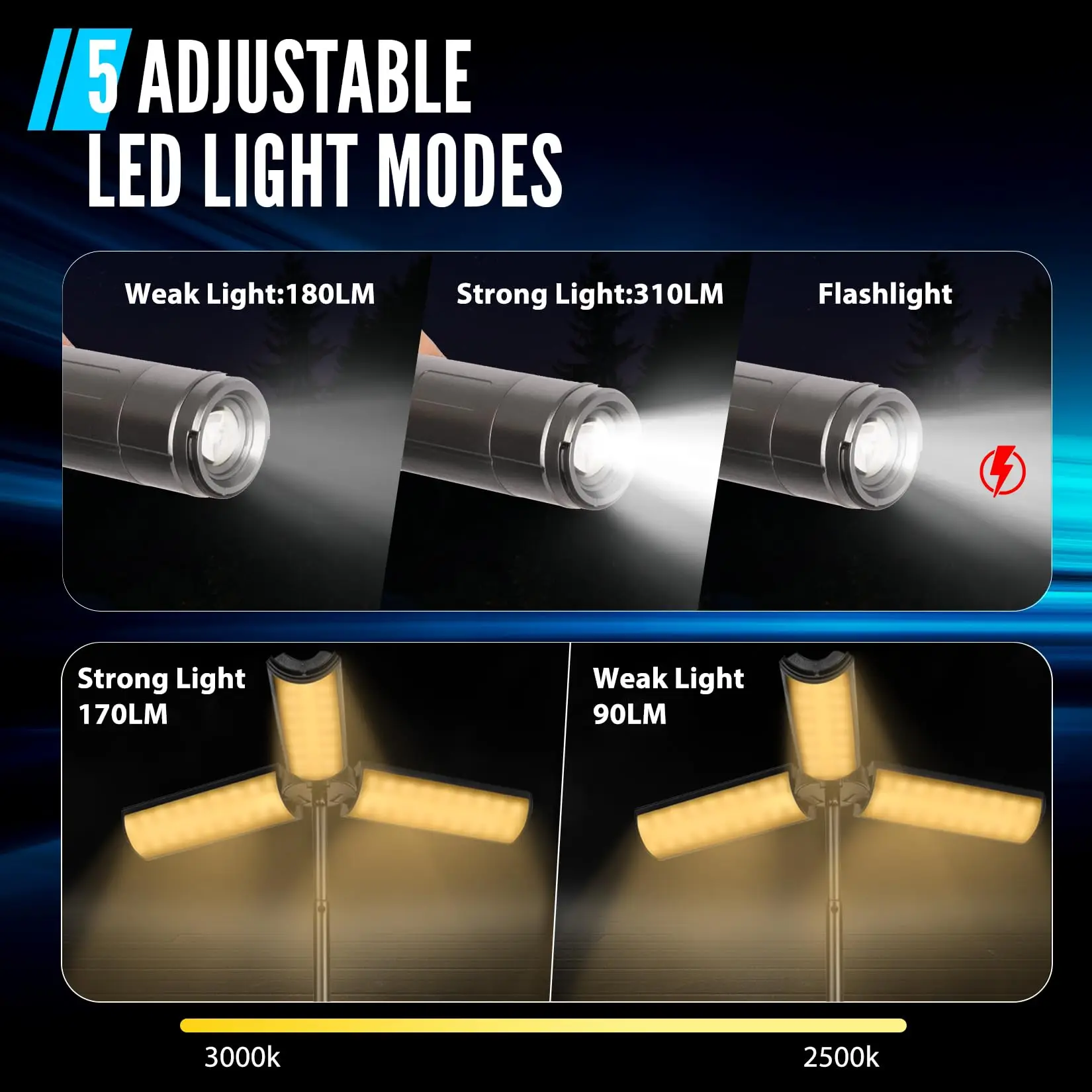 Rechargeable LED Camping Light 3000mAh Telescopic Camping Light 3 Page Head 5 Lighting Modes Waterproof Camping Flashlight