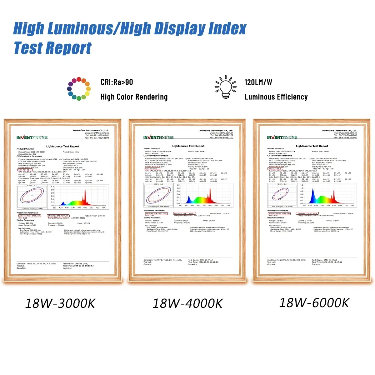 3 قطعة توفير الطاقة RA90 18 واط 15 واط 10 واط LED لمبة E27 G80 G95 G120 الضوء العالمي Lampada أمبولة مصباح ليد لمبات الأبيض الدافئ الأبيض LED