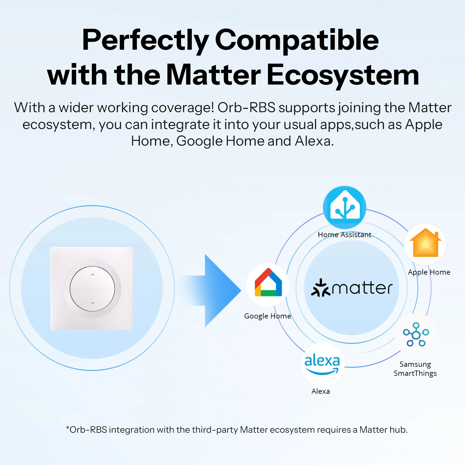 SONOFF MINI-RBS-E Fusion Series Matter Over WiFi Smart Roller Shutter Wall Switch Orb-RBS يعمل مع Google Home Alexa AppleHome