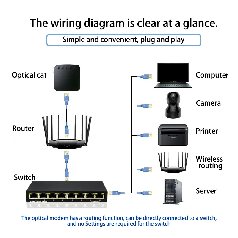5/8/16/24 พอร์ต Gigabit Switcht 100/1000mbps Gigabit Switch สวิตช์ระดับองค์กร, การตรวจสอบสายเคเบิลเครือข่าย Splitter, ตัวโลหะ