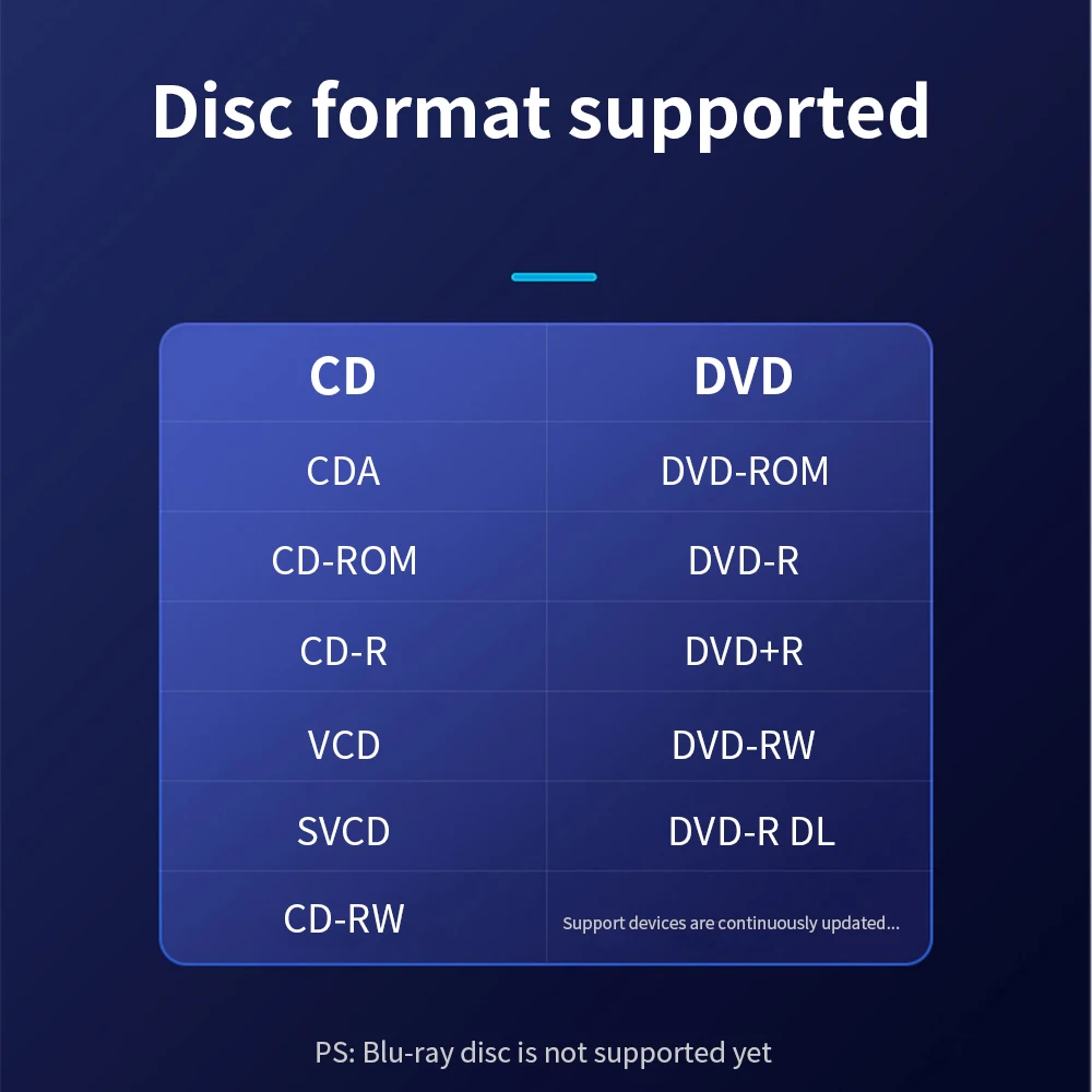 TISHRIC الخارجية DVD CD الموقد محرك USB 3.0 نوع C DVD CD RW محرك الكاتب الموقد مشغل بصري الكمبيوتر المحمول اللوحي مشغل ديفيدي