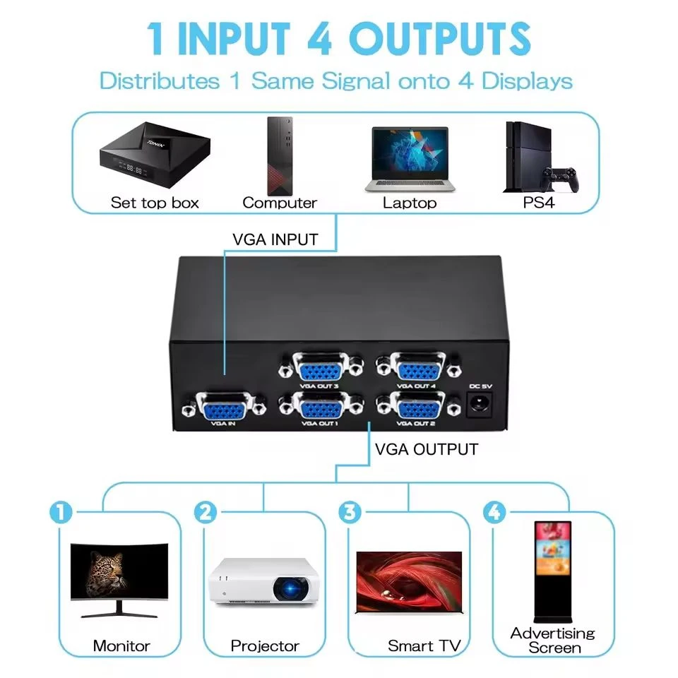 

4 port VGA Splitter 1x4 1 to 4 ports VGA Video HD Signal Amplifier 200MHz Support 1920x1440 with power for VGA Adpater