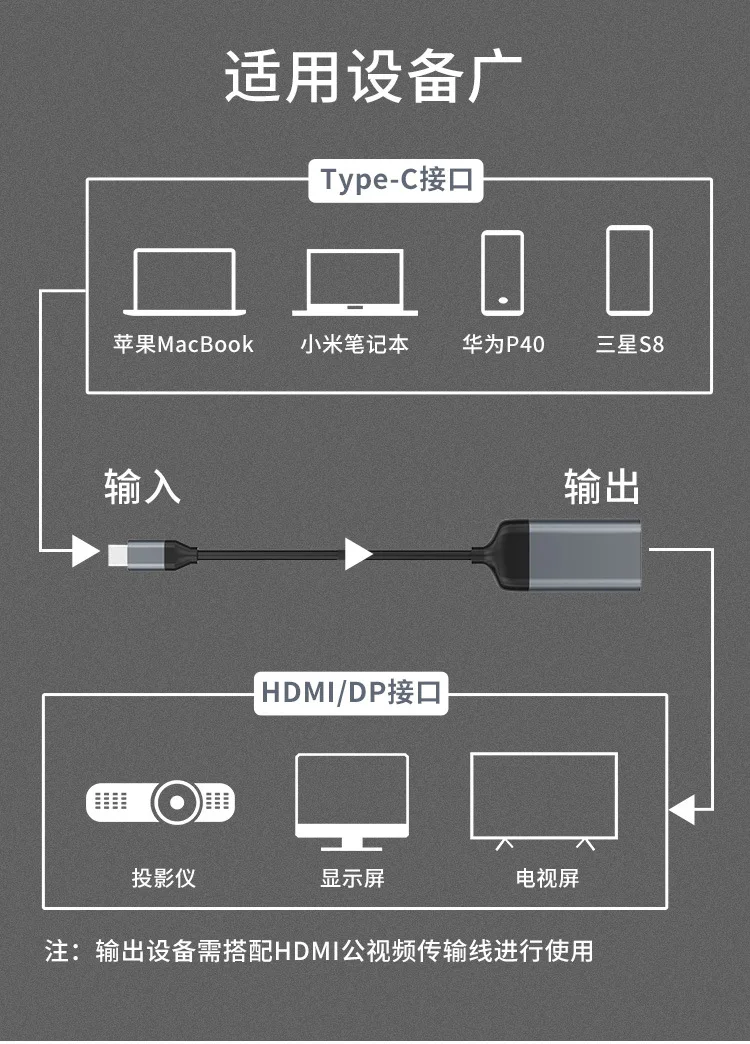 Żeński kabel wideo typu C do HD/VGA/RJ45/DP, synchronizacja wideo telefonu komórkowego do transmisji wideo na laptopie HP MI