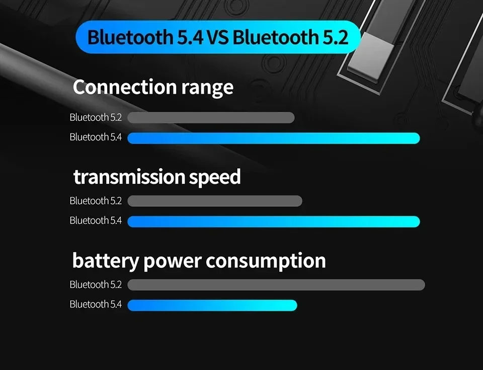 AE01 Wireless Upgrade Cable Bluetooth-compatible 5.4 HIFI Wireless Ear Hook C PIN Connector With Charging Case