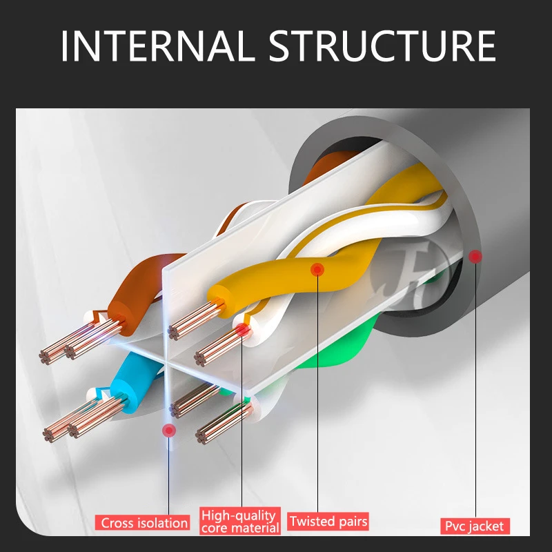 CAT6 Ethernet Cable LAN Cable Network Cable UTP Cat 6 RJ 456 Distribution Cable Laptop Router Jumper RJ45 CAT6 Cable 100m