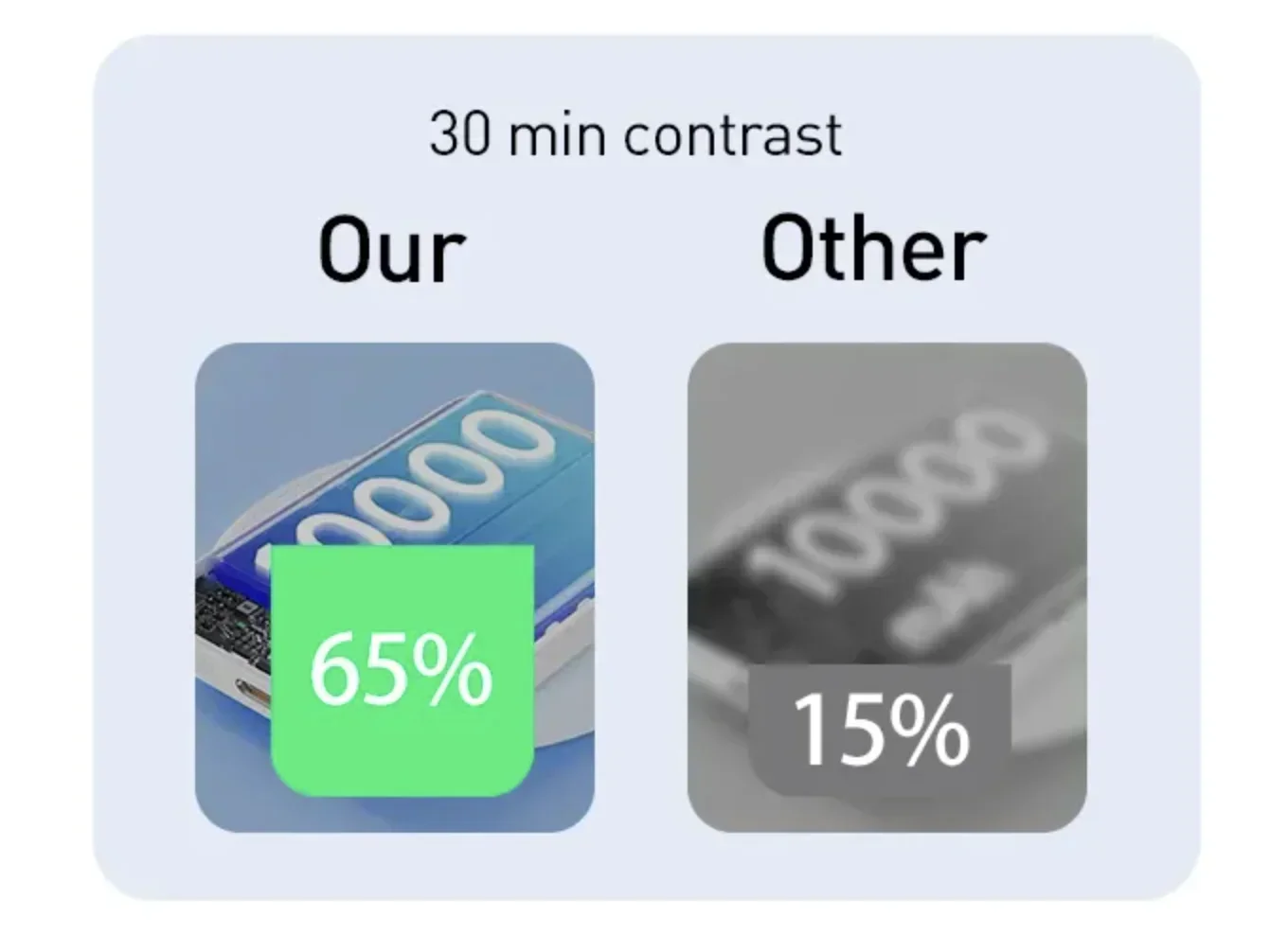 حار مبيعات شاحن الطاقة المحمول 20000mAh شحن البنك بنك الطاقة الشمسية