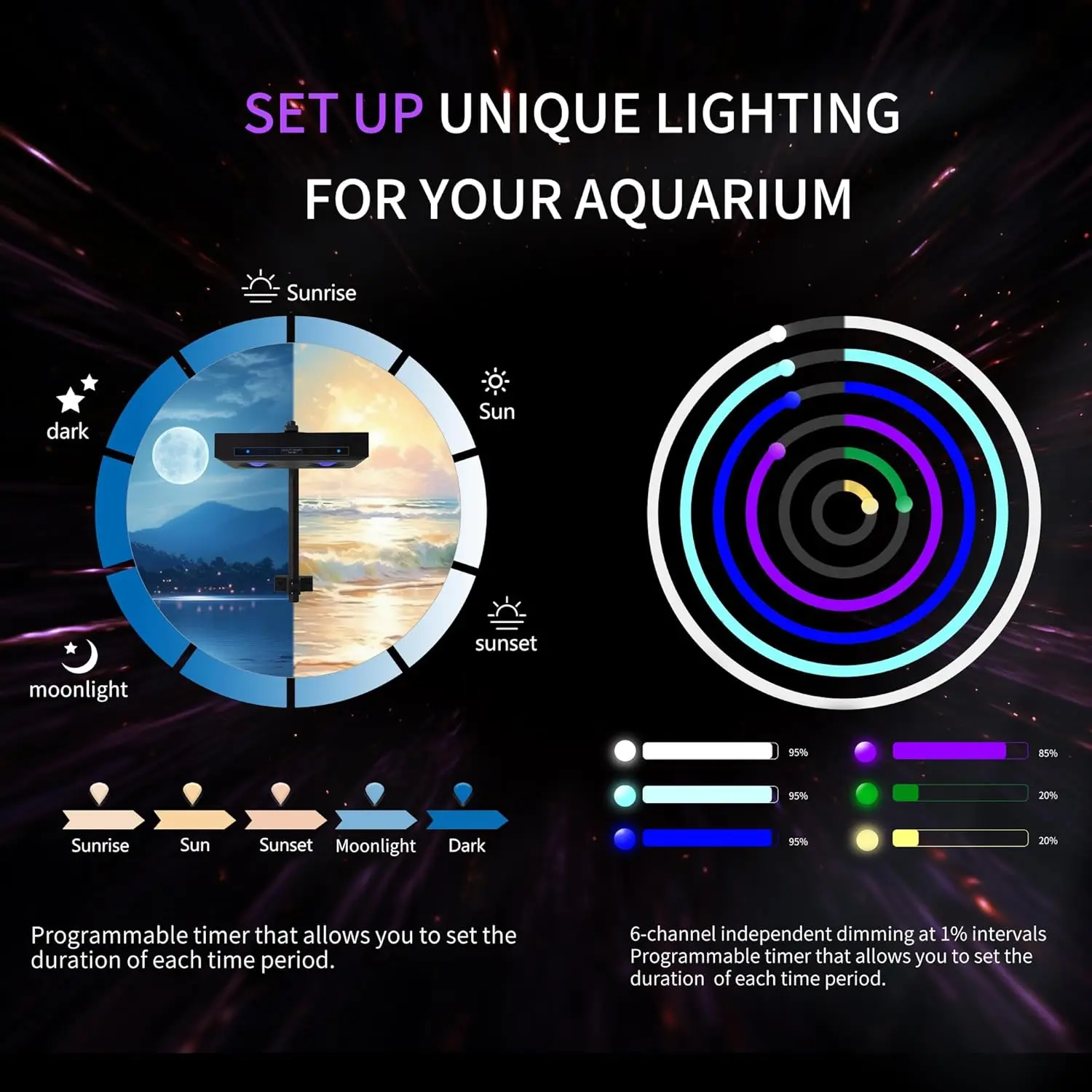 Aquarium Light - 95 Watt Sunrise Sunset Moonlight, Group Control Program Coral Reef Light Dimmable Full Spectrum