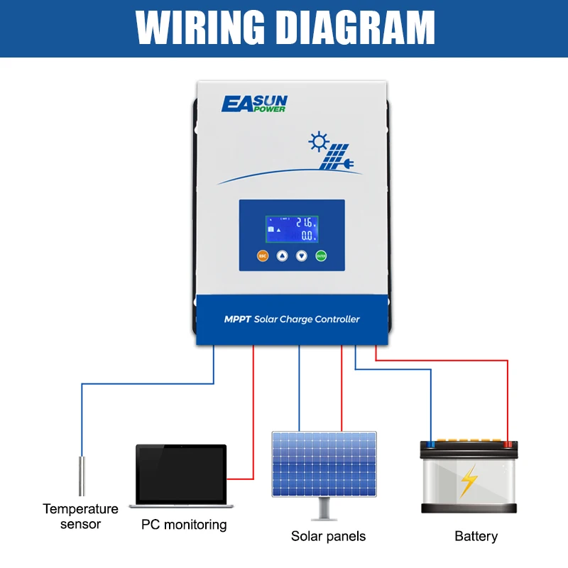 Easun MPPT 100A 80A 60A 40A 30A 20A Solar Charger Controller 12V 24V 36V 48V Battery Solar Panel IP21 Support Lifepo4 Li