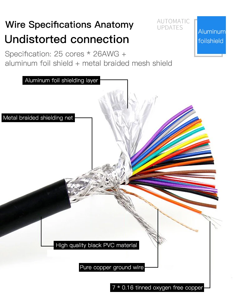 DB25 Parallel Cable Male to Male Female For Laser Printer DB25 Pin Converter Extension Cable 1.5M 3M 5M 10M