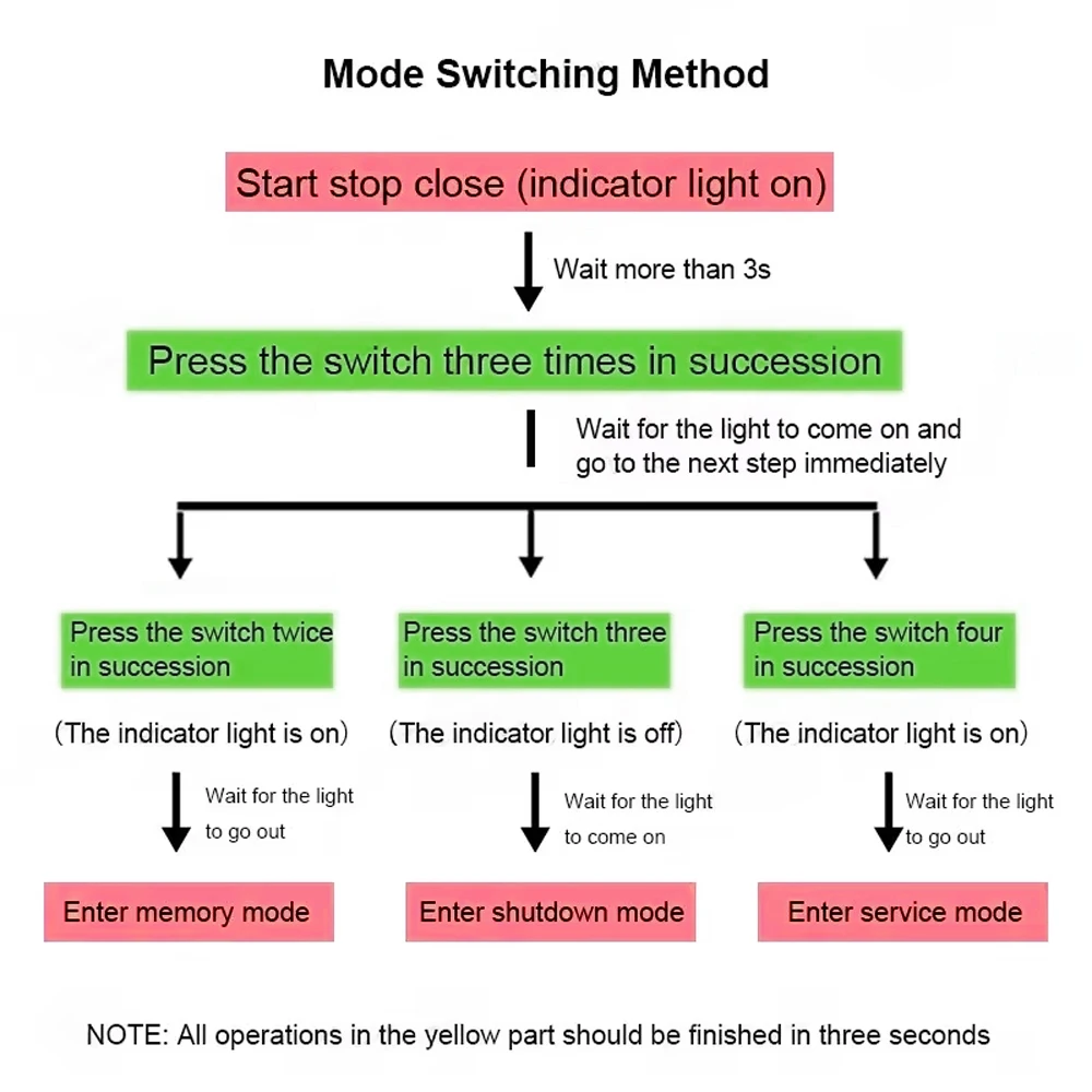 For Skoda Kodiaq Karoq Automatic Stop Start Engine System Off Device Control Sensor Plug Stop Cancel