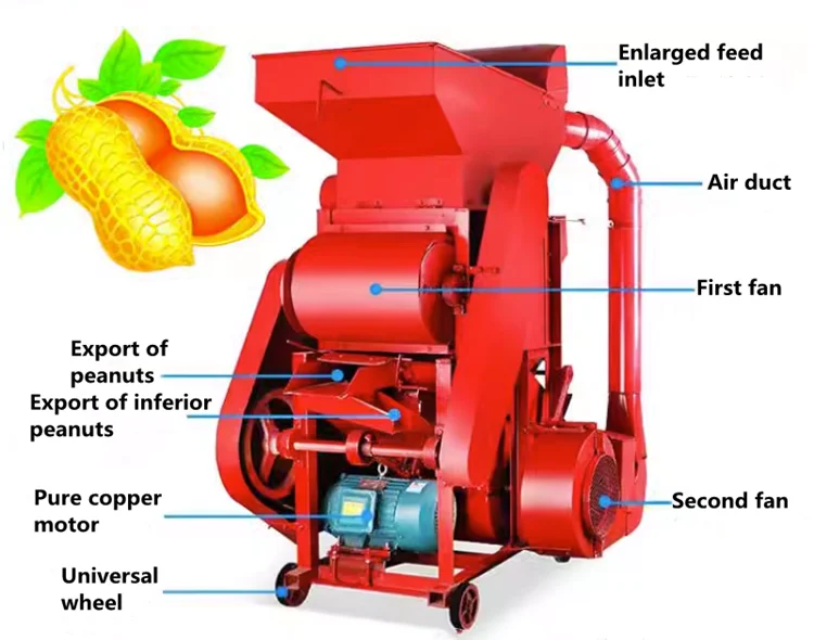2026 CZJHot Sale The Peanut Sheller Shellers Groundnuts Multifunction Agriculture Peanut Sheller Machine