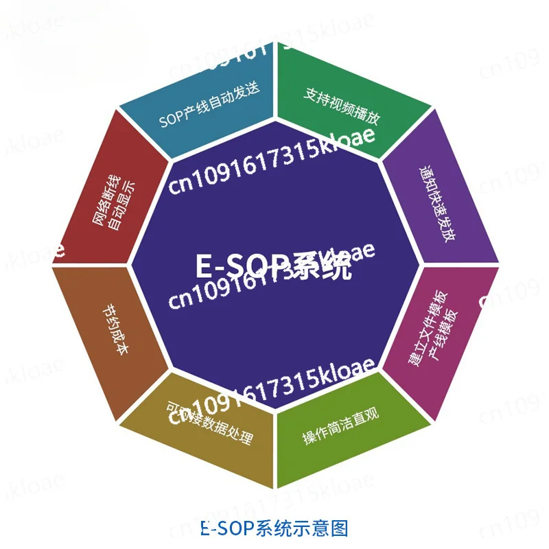 System Software Industrial Control All-in-One Machine Production Line Operation Instruction