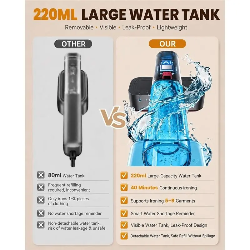 B51CNEW! Travel Steamer For Clothes 1200W Powerful Steam Eu Plug