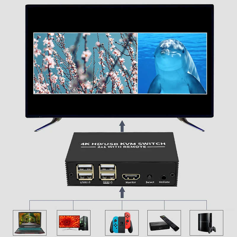 KVM Switch with HDMI Switch Docking Station USB2.0 HUB 4 USB Devices Keyboard Mouse Printer Share 2 Computers