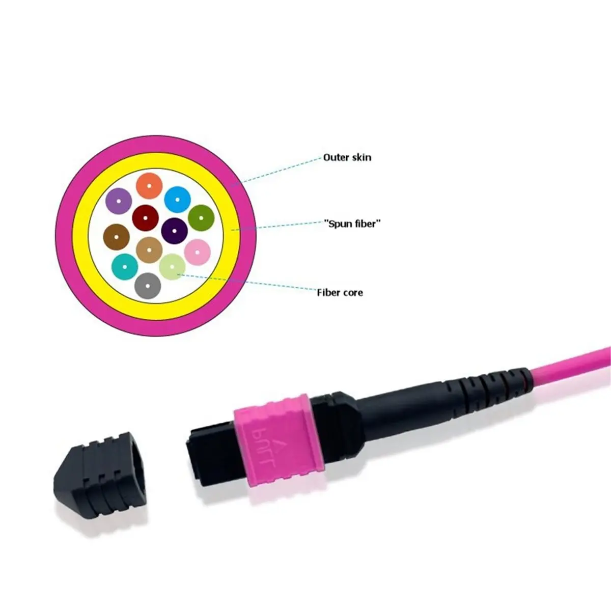 MPO Fiber Optic Patch Cord OM4 12Core Fiber Optic Cable Female to Female MPO-MPO Multi Mode Optical Fiber Cable 1M