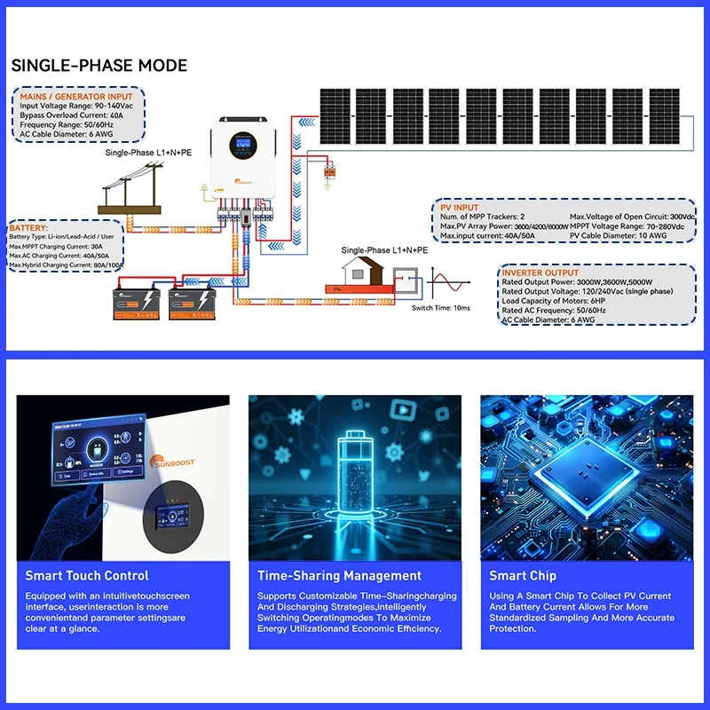 Thumbnail 3 - #44 Latest Solar Inverters Offers