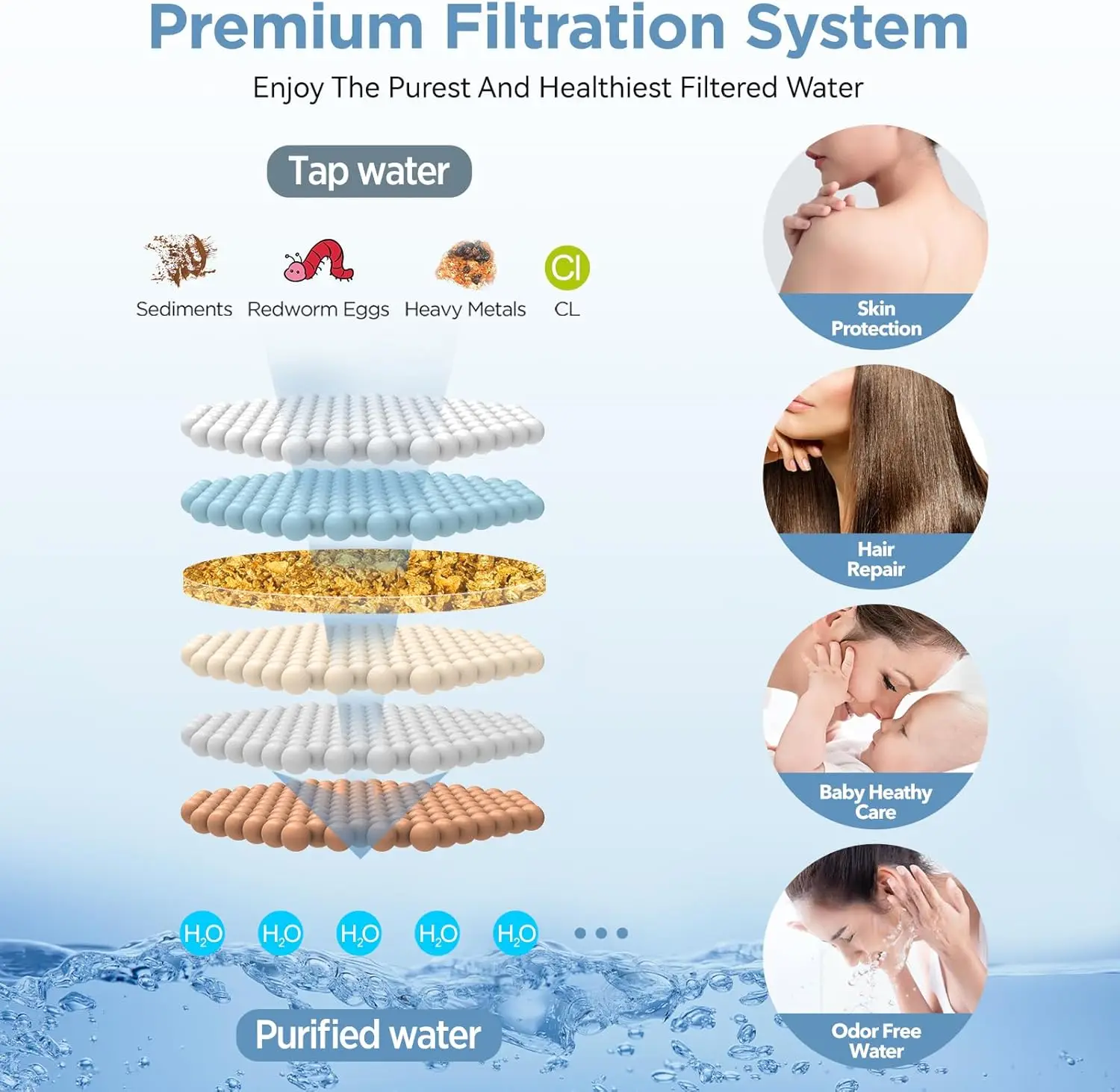 Dual Filtered Shower Head Combo with High Pressure Rain and Handheld Spray for Healthier Skin