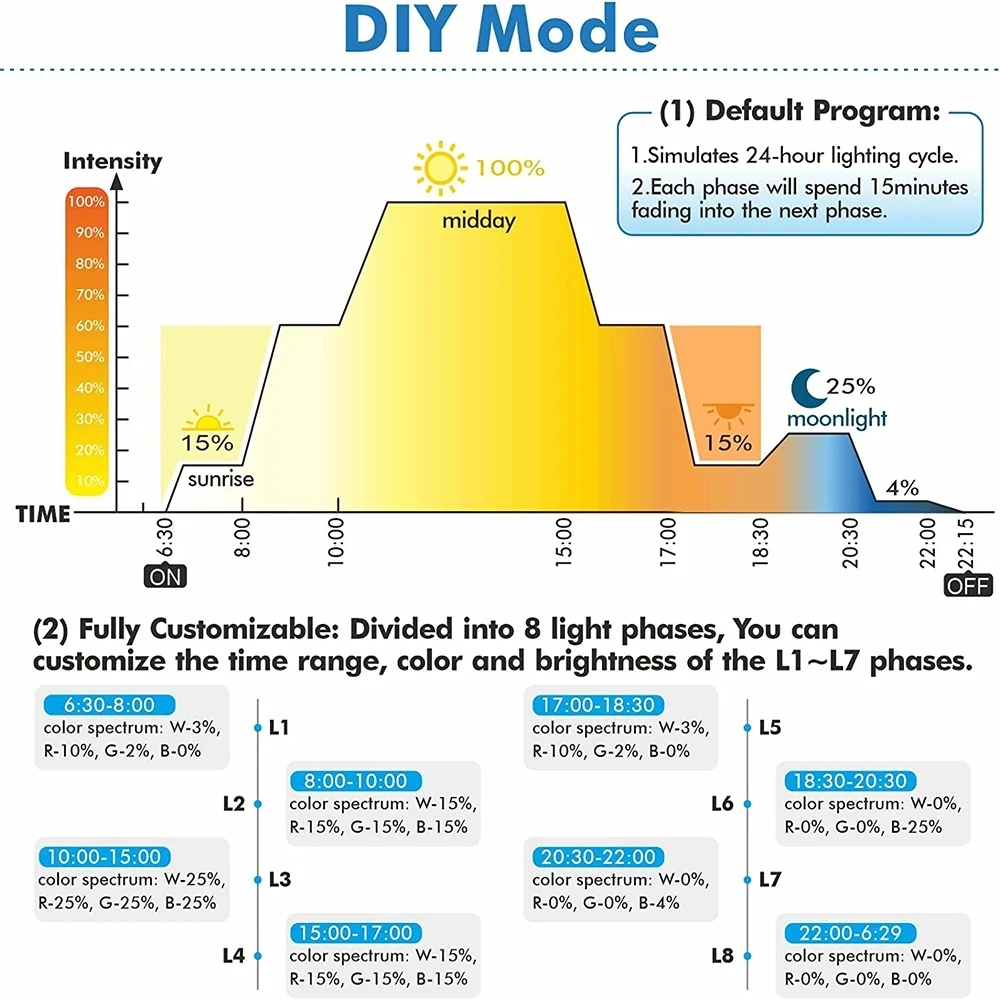 Luce per acquario telecomandata da 60-105CM con Timer luce per acquario a spettro completo con lampada a LED RGBW in modalità meteo per piante