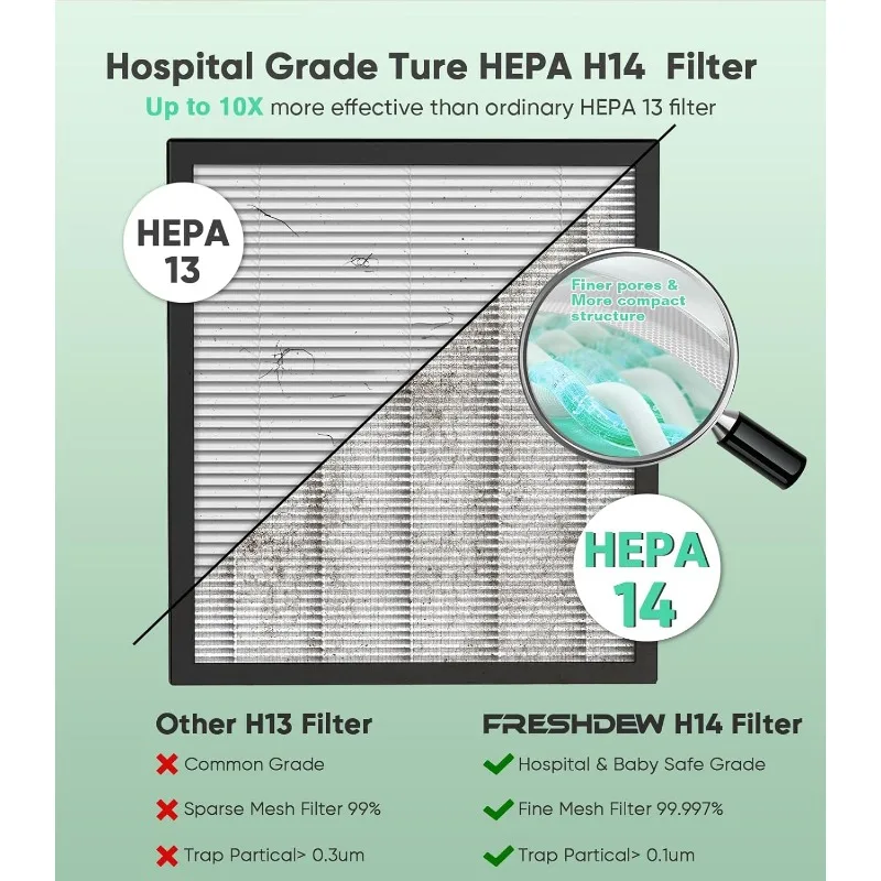 منقي الهواء، أجهزة تنقية الهواء فريش ديوا للمنزل حتى 2300 قدم 2 مع واي فاي ذكي، أجهزة استشعار الهواء، مدخل هواء مزدوج الجوانب، H14 True HEPA