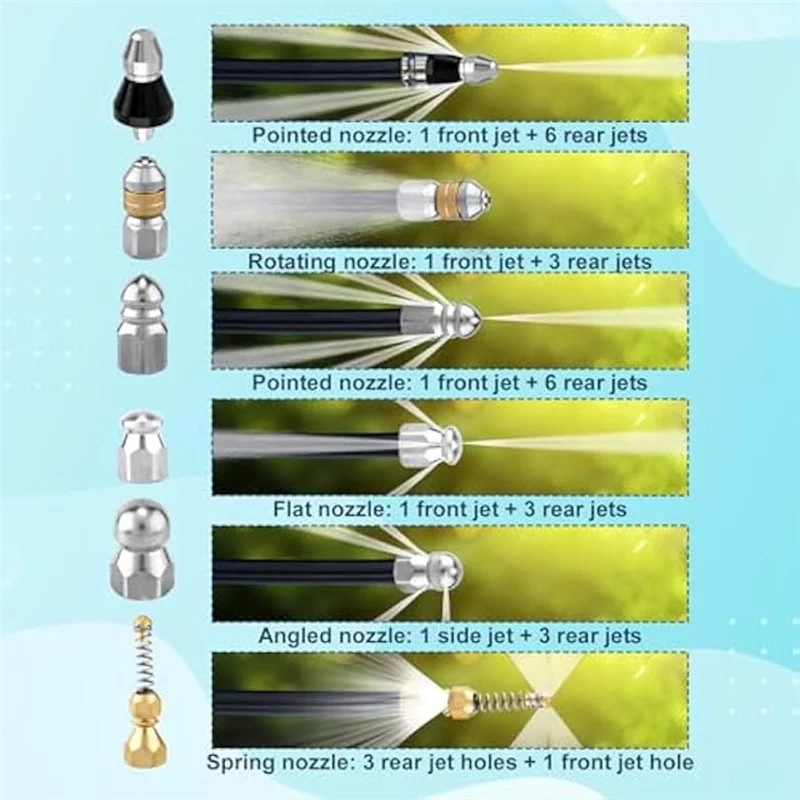 

A93E-Sewer Jetter Nozzle Kit Sewer Nozzles Pressure Washer Sewer Cleaning Tool Sewer Cleaning Tools