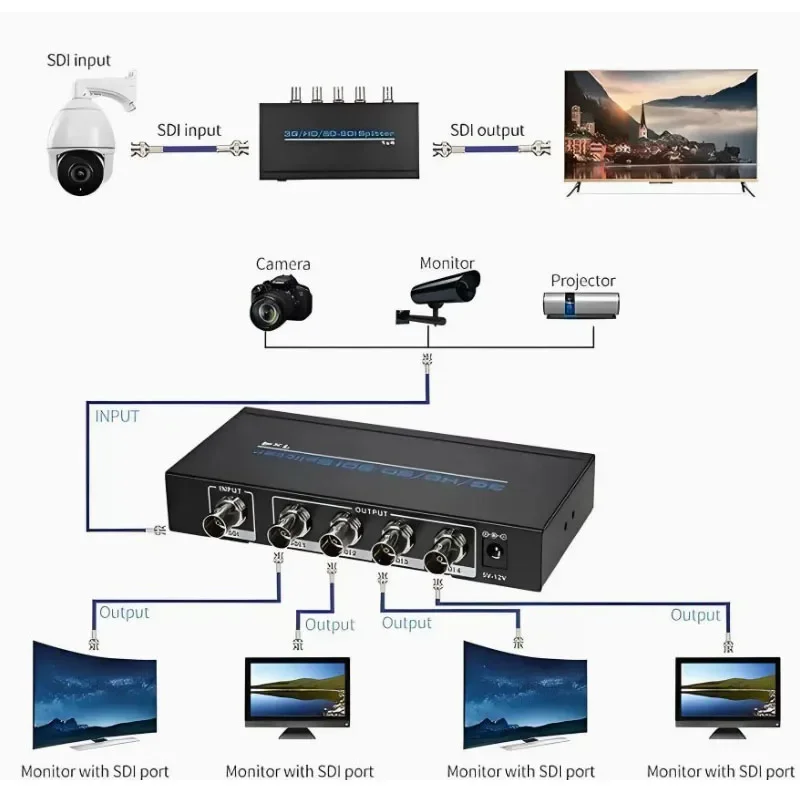 Divisor SDI 3G/HD/SD 2025, extensor repetidor 1X4 con adaptador de corriente, divisor de vídeo SDI de 1 entrada a 4 salidas para cámara de Monitor DVR SDI