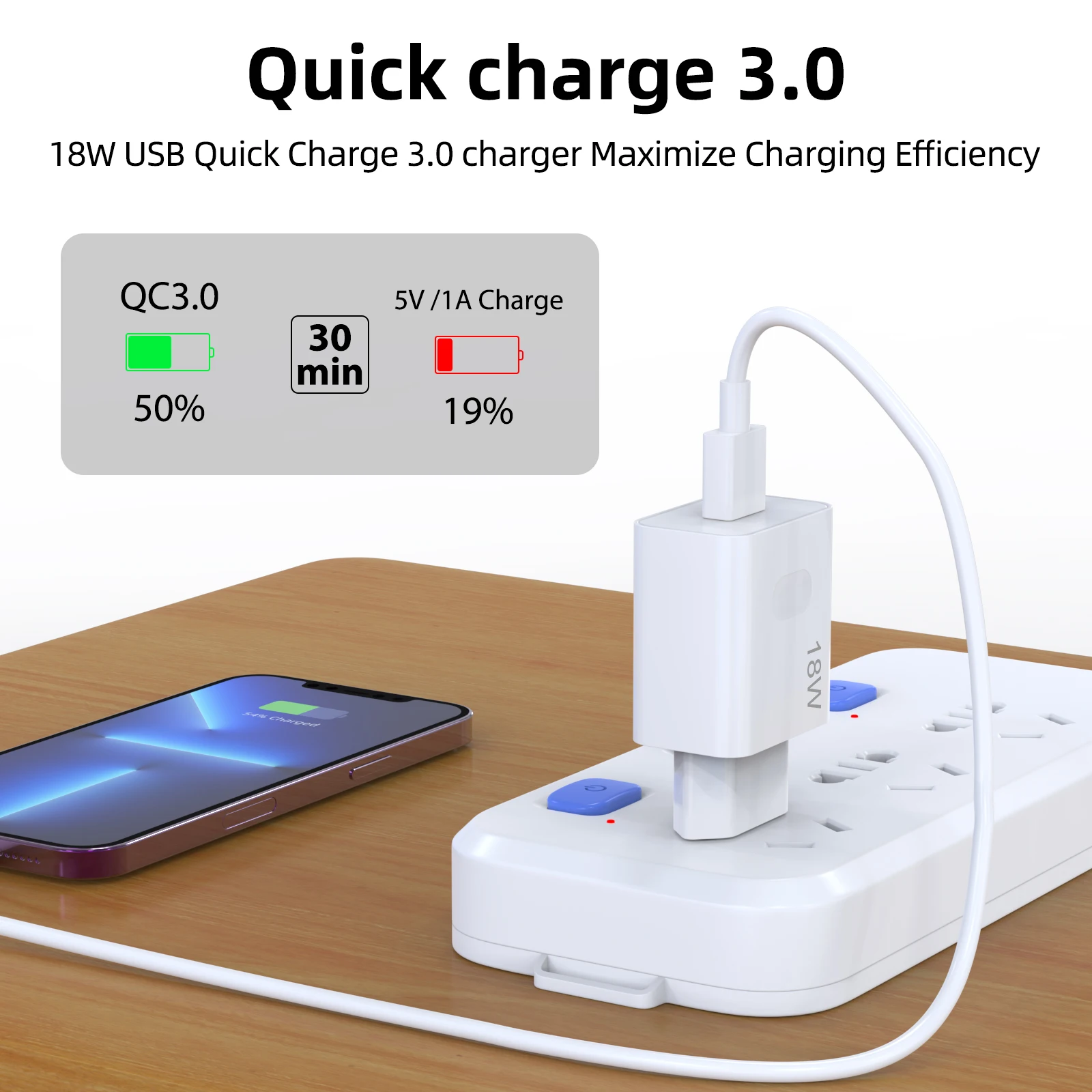 EU 18W QC3.0 เครื่องชาร์จติดผน - Home Office Vivo บทวิจารณ์และราคา