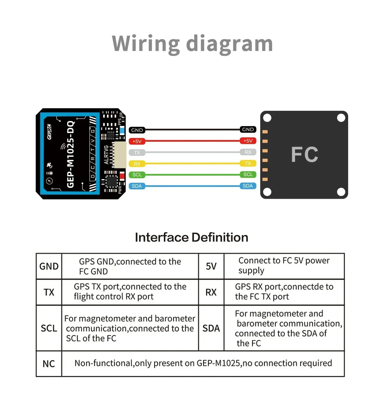 GEPRC GEP-M1025 Series GPS Module - GEP-M1025 / GEP-M1025Q / GEP-M1025-DQ / GEP-M1025-MQ /GEP-M1025I /GEP-M1025-DI /GEP-M1025-MI