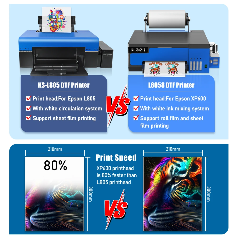 Imagem -02 - Impressora Dtf para Todos os Tecidos Impressos Direto para Filmar Máquina de Impressão Dtf Adequada para Epson L805 Xp600 a4