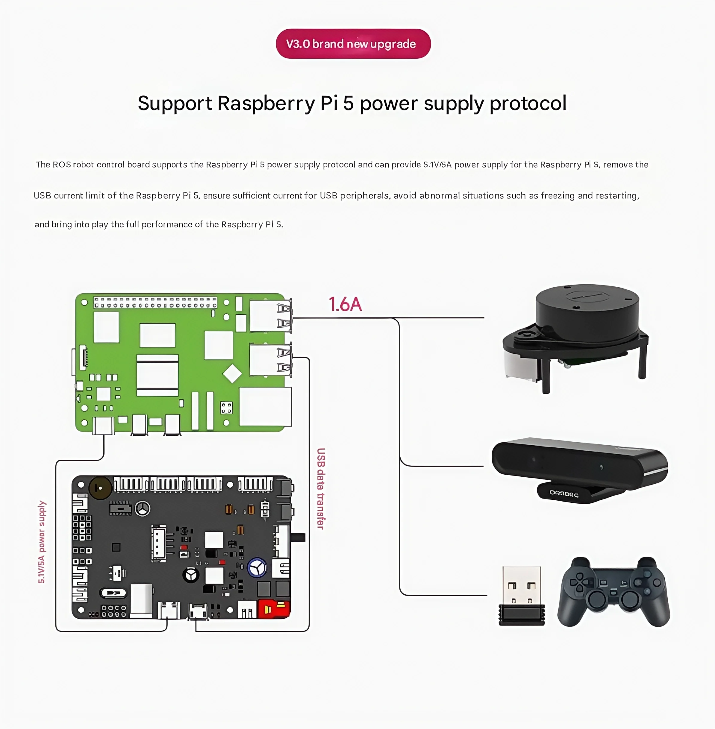 لوحة التحكم الرئيسية للروبوت ROS STM32F103RCT6 تطوير توسيع محرك السيارة ROS2 IMU STM32 ROS لوحة تحكم روبوت