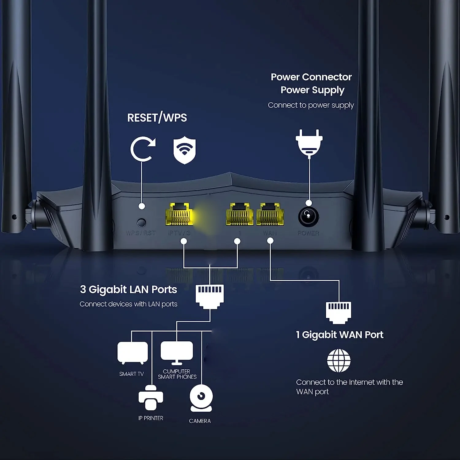 Imagem -04 - Tenda-roteador sem Fio Ac8 5.0 Ac1200m Wi-fi Suporte Ipv6 Cobertura Doméstica Banda Dupla Aplicativo Inteligente Versão Global