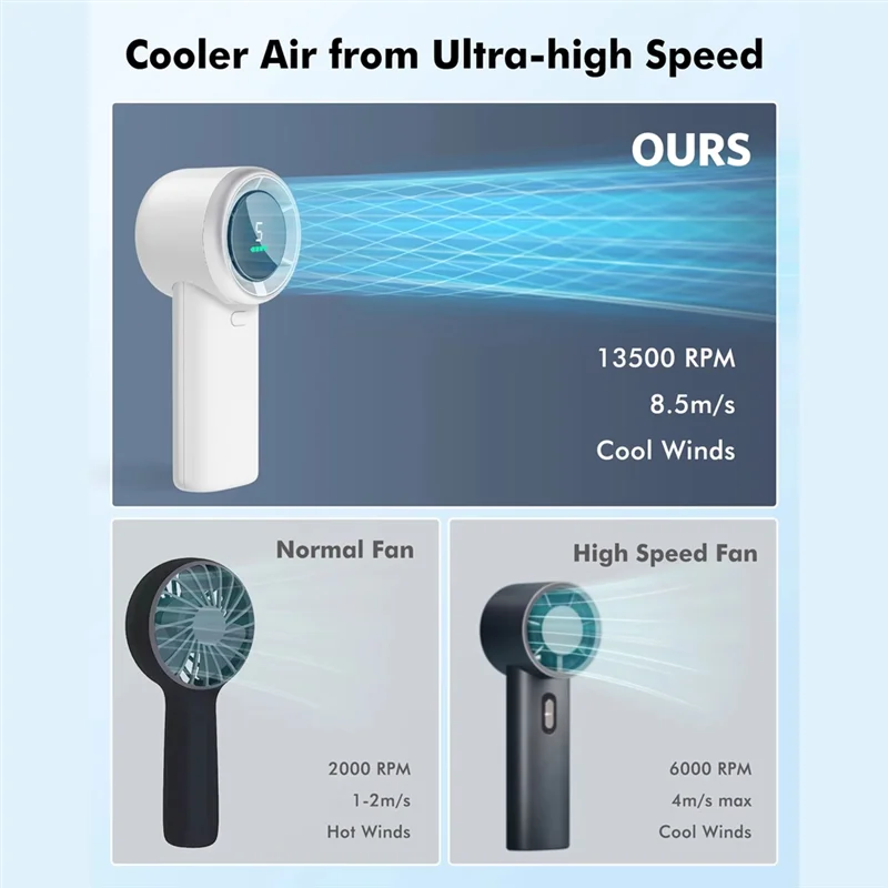 【Hot Selling】Wearable Fan 5-Speed High-Velocity, USB Rechargeable With On-Screen Display, Compact Design For Indoor & Outdoor Us