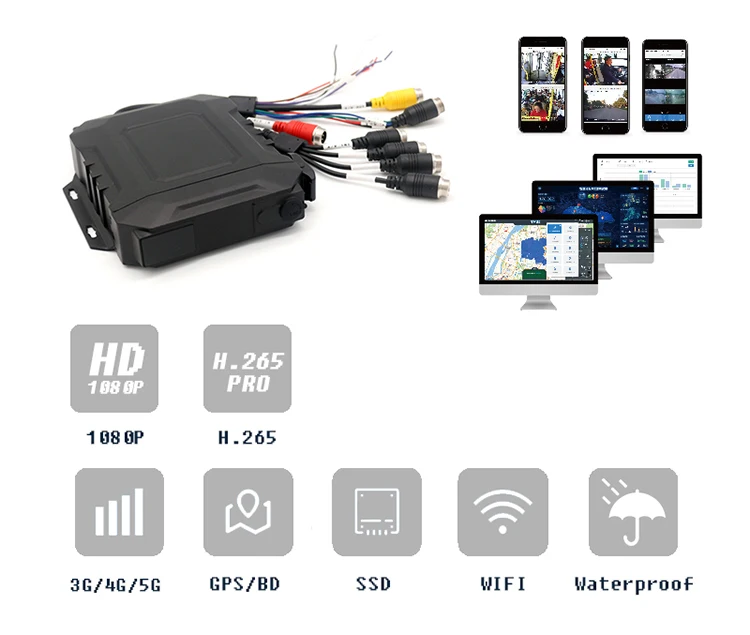 Citops Factory Contados Pasajeros Mdvr Lte 3g Wifi Gprs Gps tracker Mobiele Dvr Real-time Surveillance SSD 1080P Mdvr