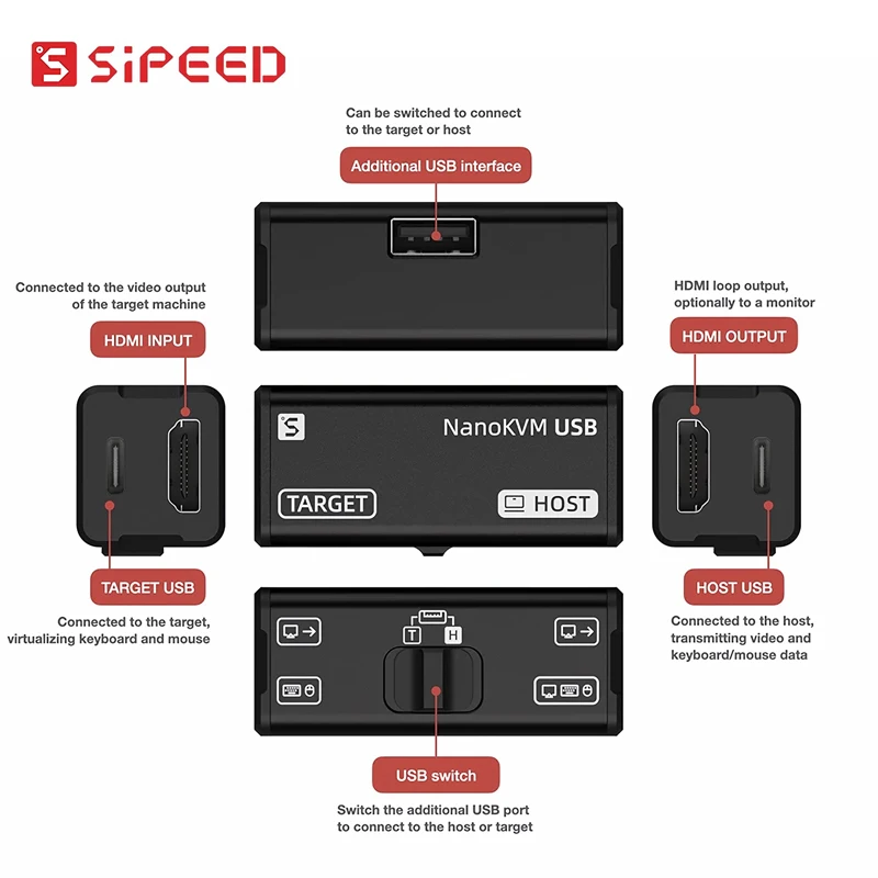 Sipeed NanoKVM USB O&M Tool USB 3.0 Capture Card Virtual Keyboard Mouse Web Control HDMI-compatible Loop Out USB Switch