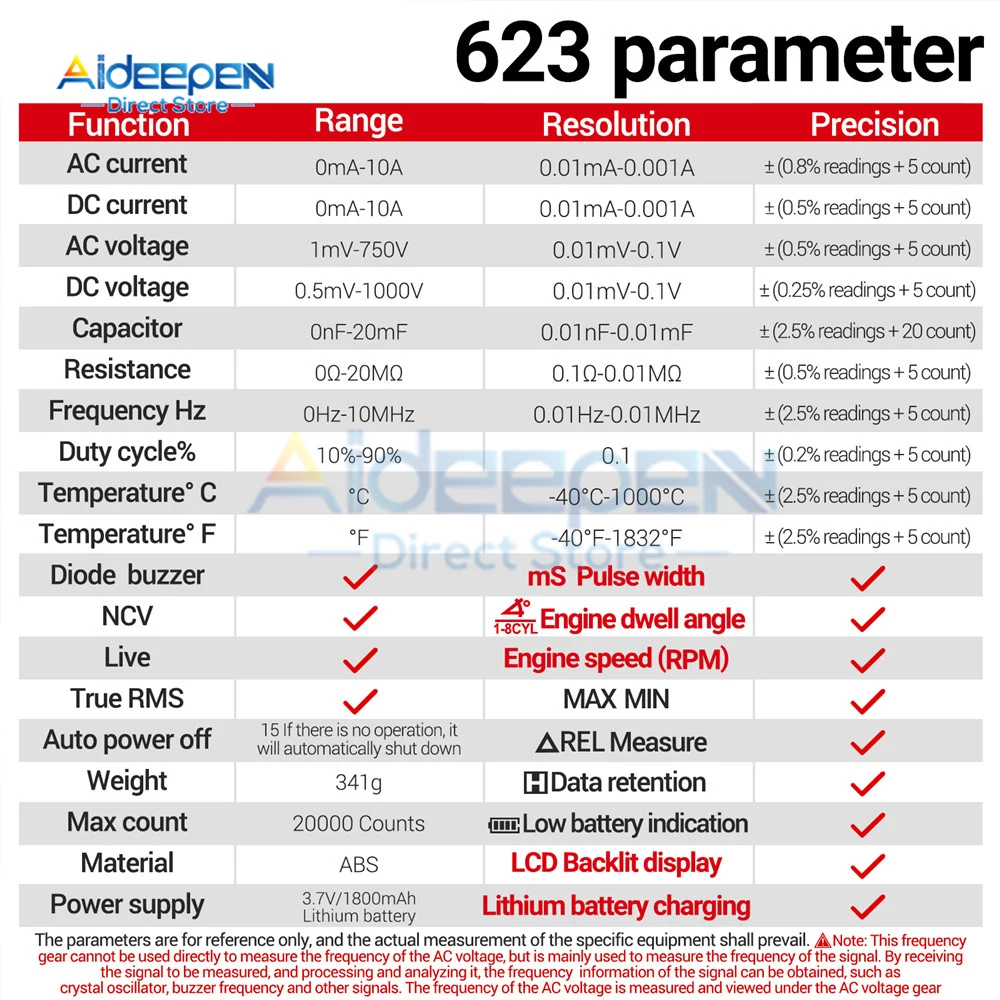 High-precision 623 Auto Repair Multimete 20000 Counts Digital AC/DC Voltage/Curren NCV Induction Diode Capacitance Buzzer Tester