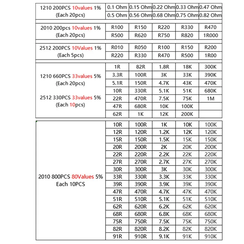 10/33/80Values Set of Resistors 1210 2010 2512 SMD Resistor Assorted Kit 1R-1M Sample 5%(50-800pcs)