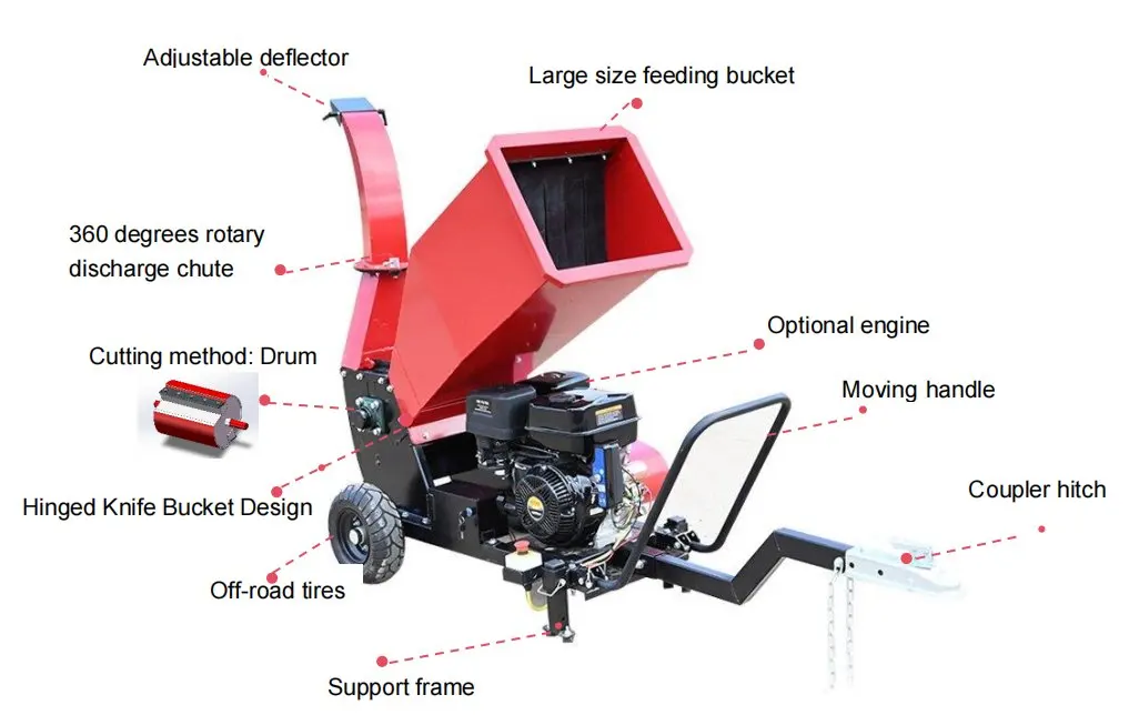 High-Capacity Low-Noise Wood Chipper High-Efficiency Branch Shredder Farm Forestry Agricultural Work Eco-Friendly 12cm Max