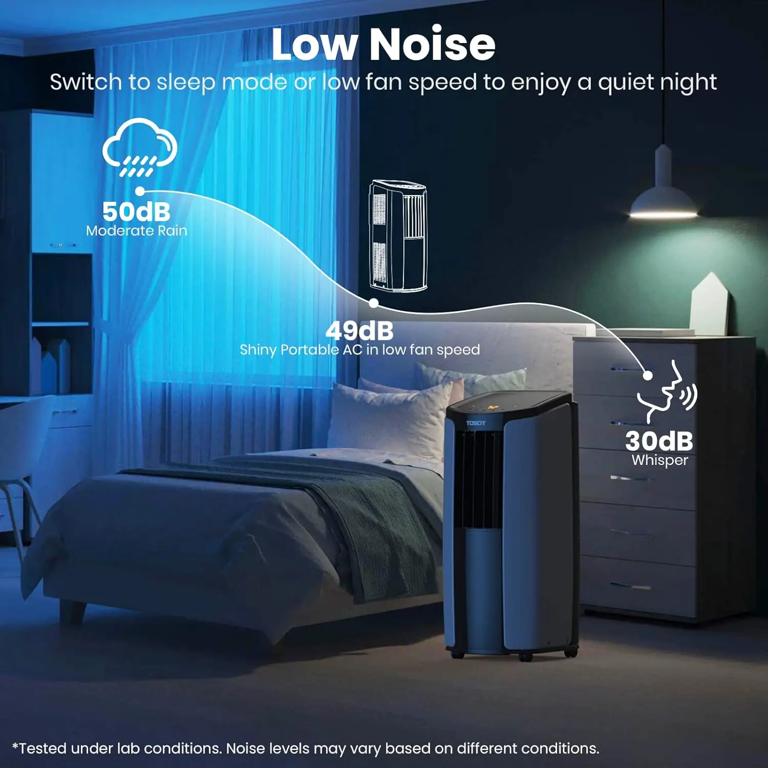 9,700BTU เครื่องปรับอากาศพกพา (5,000 BTU sacc) การควบคุม WiFi อัจฉริยะชุด AC พร้อมเครื่องลดความชื้นพัดลมชุดหน้าต่างสำหรับ EAS