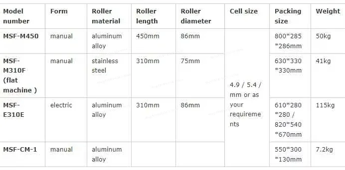 Manual Aluminum Alloy Roller Beeswax Foundation Embosser - Honeycomb Maker for Beekeeping Honey Comb Production