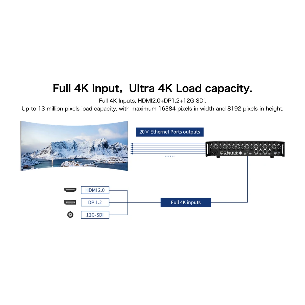 Colorlight Z5 Video Processor All-in-One Full Color Professional LED Display 13.1 Million Pixels Live Event Broadcast TV Film