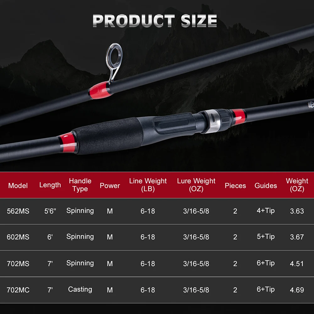 Goture Ultralight Spinning Casting Fishing Rod 1.68m-2.1m Glass Fiber+Carbon Fiber Lure Rod 2 Section M Power 5-18g Fishing Pole