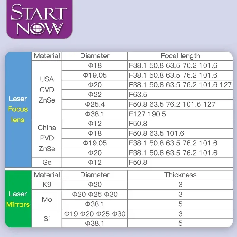 Startnow オプティックレンズ D38.1mm F127 190.5mm 5インチ-7.5インチ USA CVD ZnSe レーザー集束レンズ 高出力CO2レーザー混合切断機用