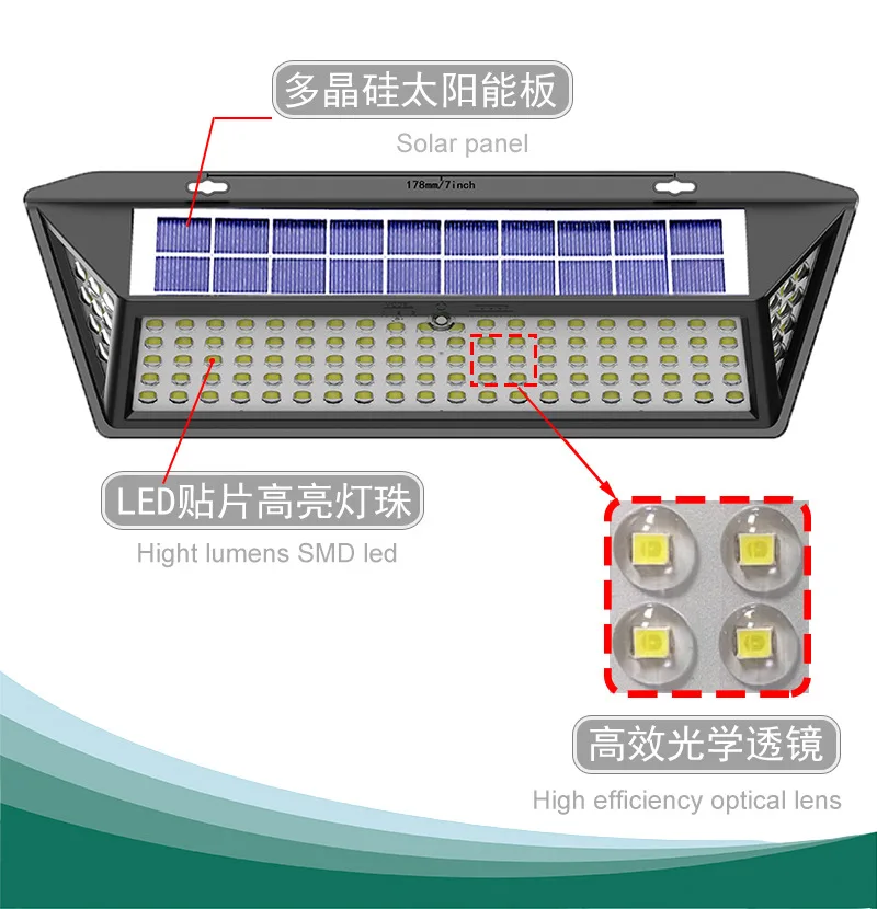Luz de parede solar, luz solar para pátio externo, luz de parede triangular à prova d'água para jardim, luz solar com detecção humana